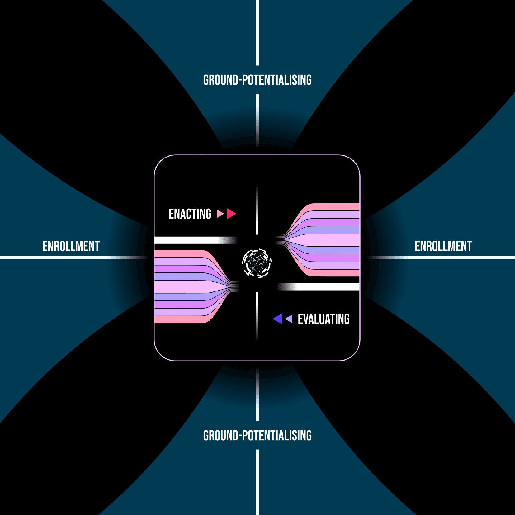 core-processes.png