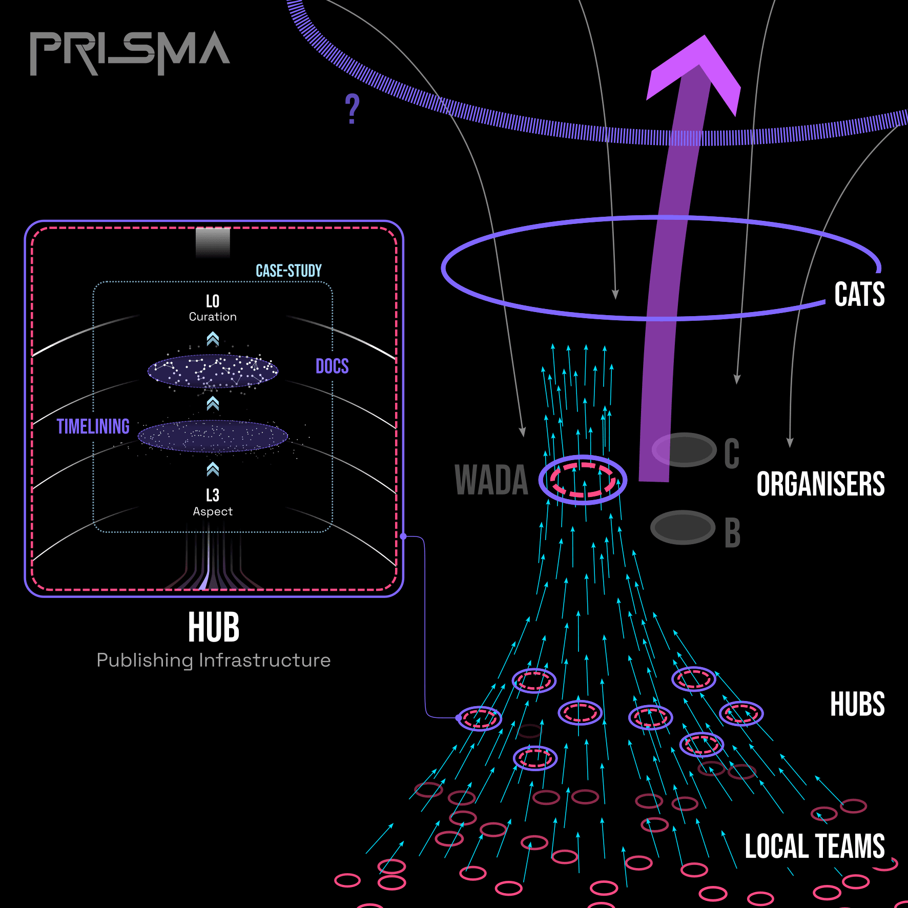 docs-timelining-data-network.png