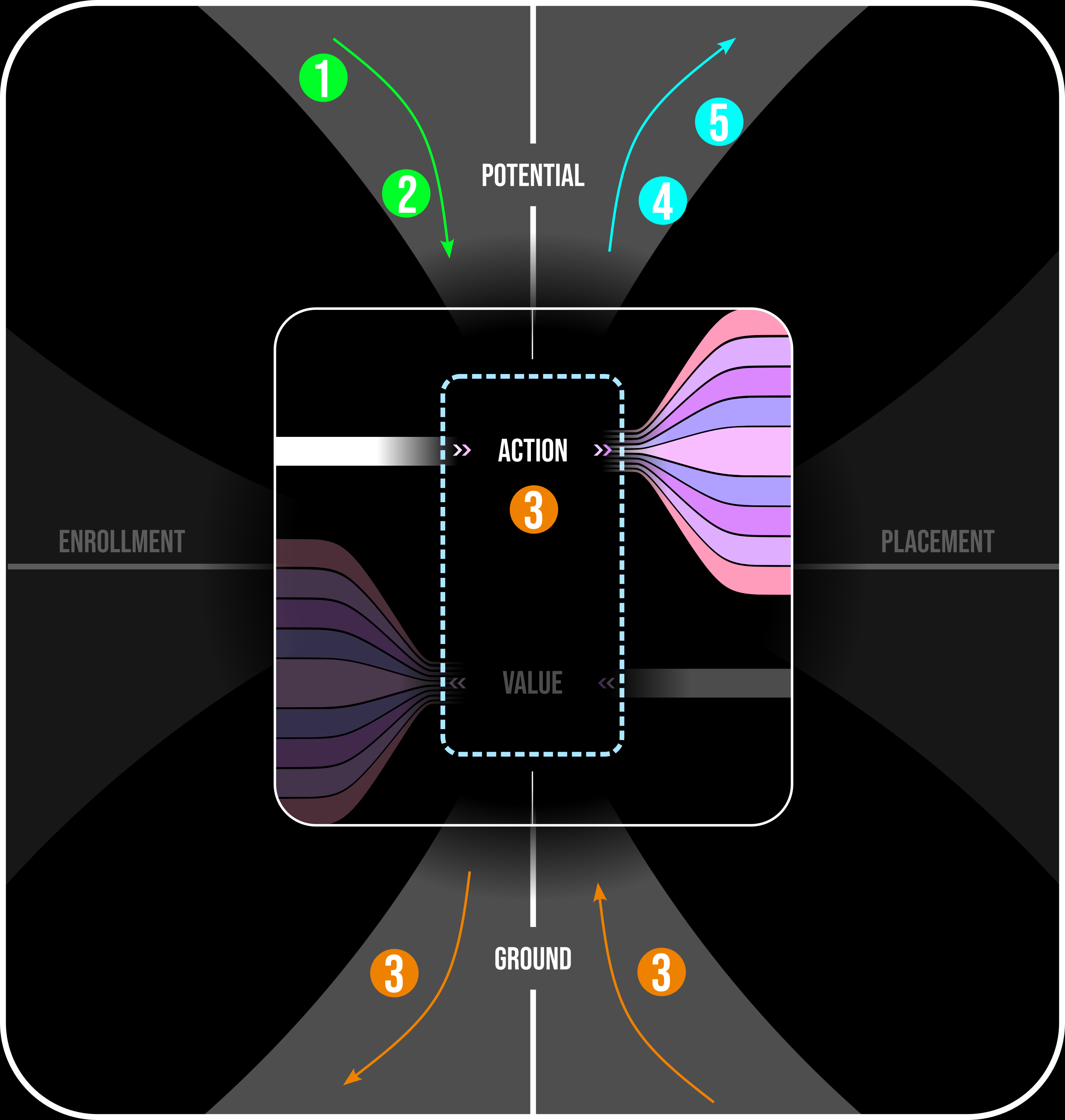 cpc phases map
